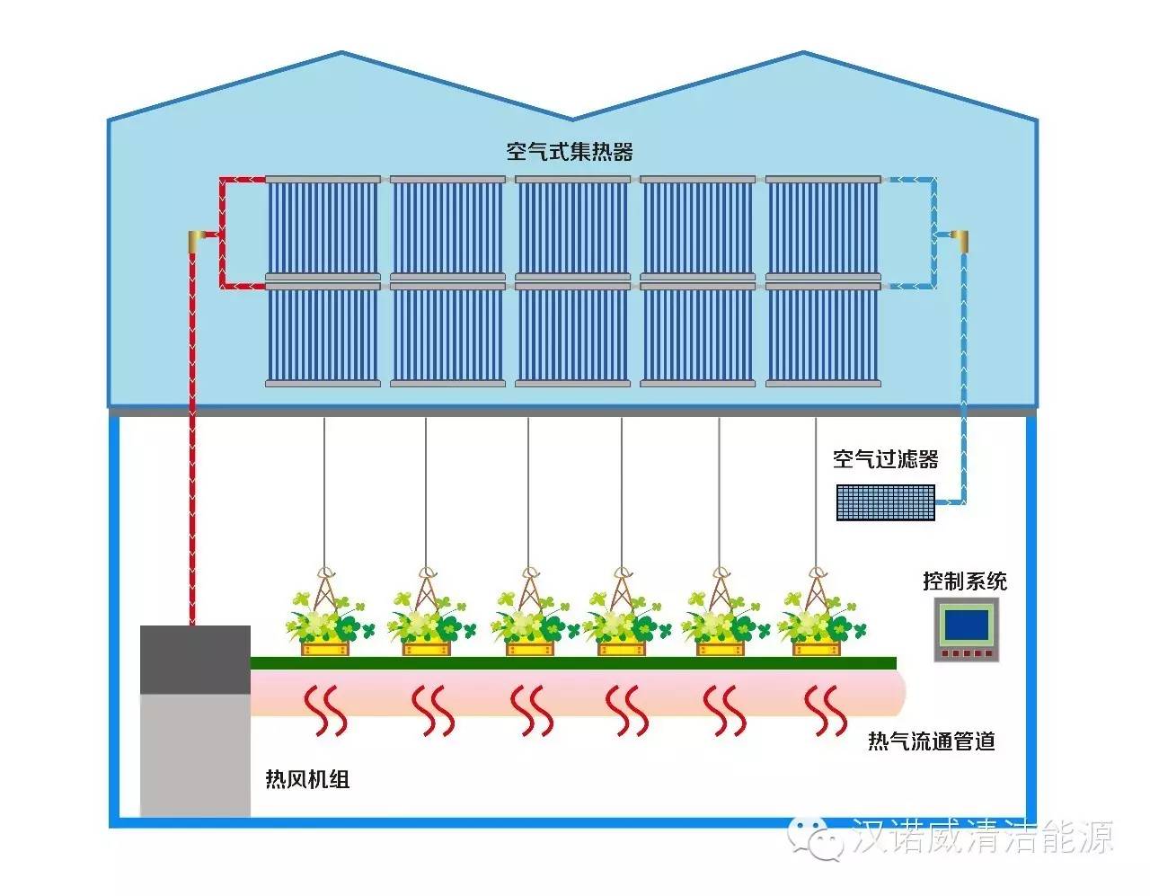 漢諾威清潔能源 漢諾威清潔能源