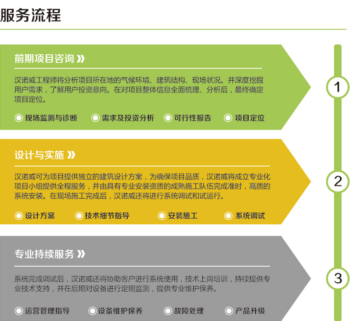 1546566886732238.jpg 節(jié)能咨詢服務(wù)圖片.jpg